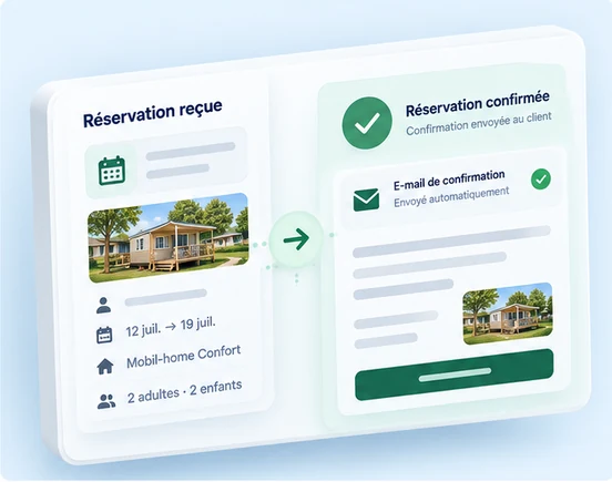 Confirmation automatique d’une réservation de camping avec envoi d’un email au client