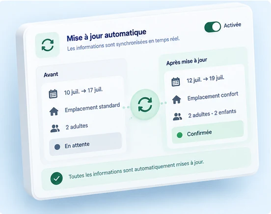 Mise à jour automatique des informations et du statut d’une réservation de camping