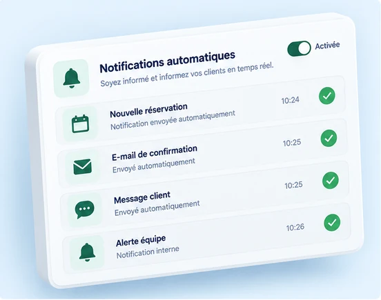 Interface DIRECT HPA de notifications automatiques pour informer le gestionnaire lors des étapes d’une réservation de camping