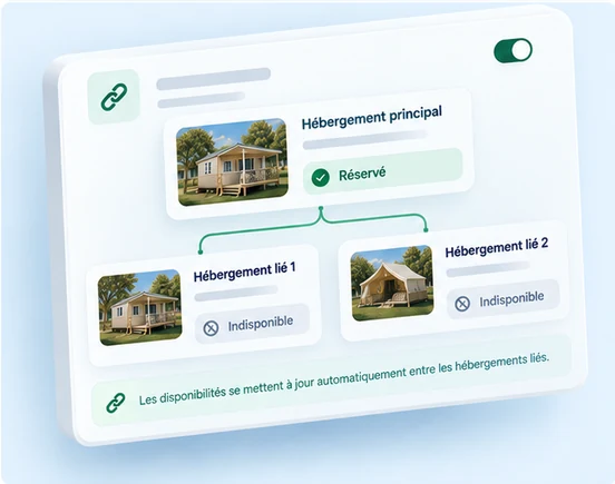 Gestion automatique des disponibilités liées entre plusieurs hébergements d’un camping