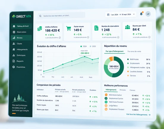 Tableau DIRECT HPA de suivi du chiffre d’affaires et des revenus d’un camping par hébergement