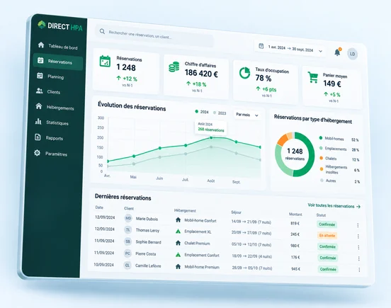 Tableau DIRECT HPA de statistiques des réservations d’un camping avec évolution, répartition et dernières réservations